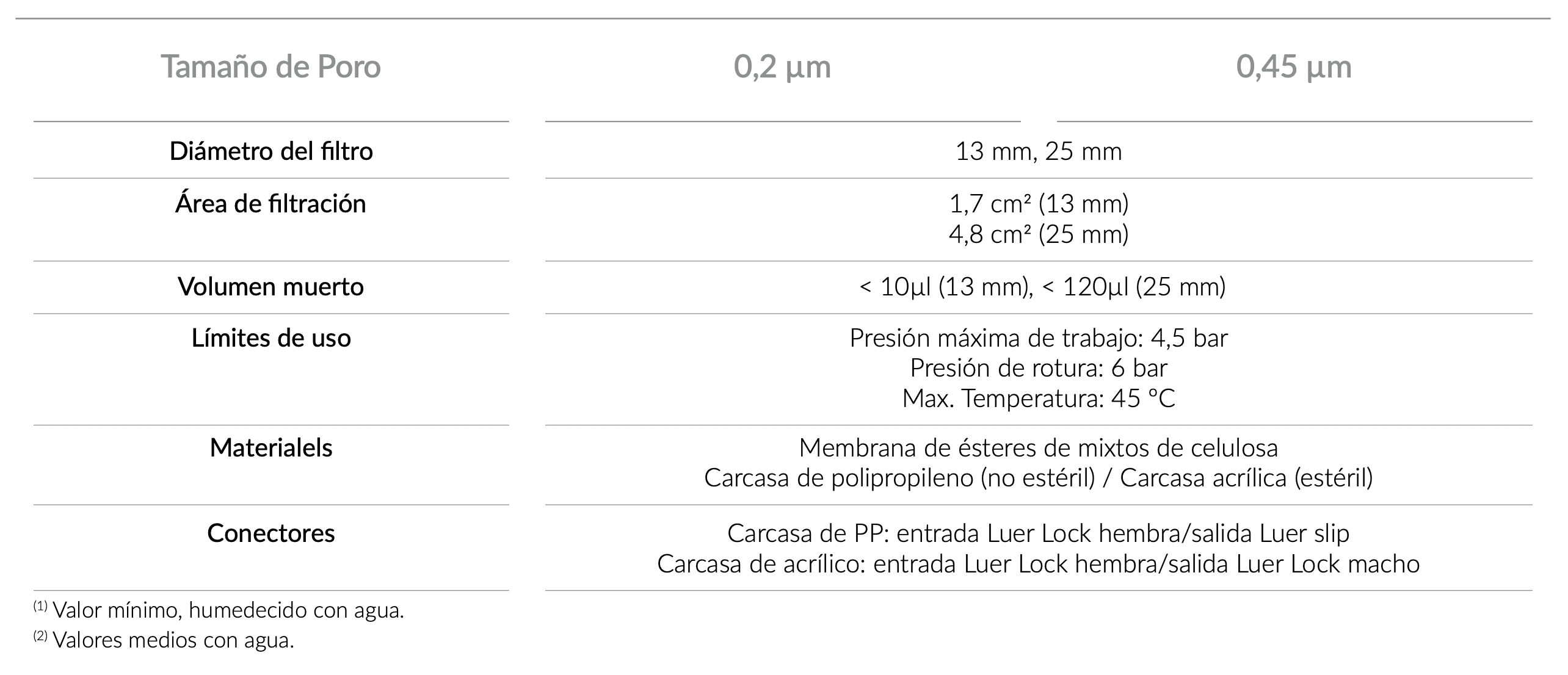 technical_specifications
